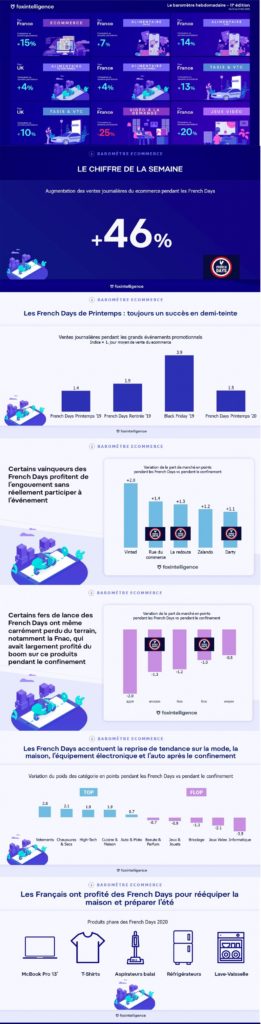 infographie French Days