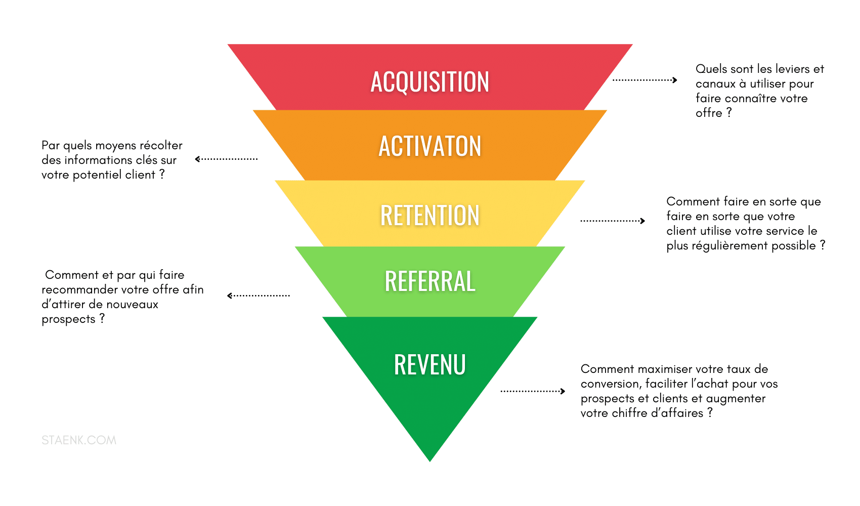 Growth Hacking : 7 techniques pour devenir un pirate de la croissance